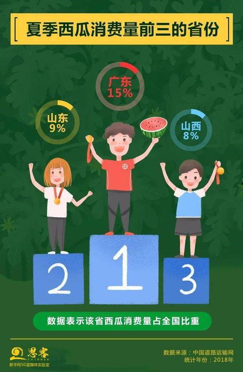 爱捣乱的吃瓜